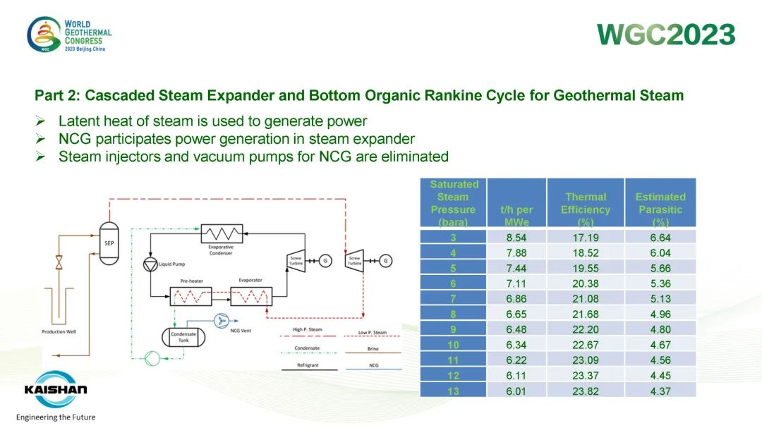 royal皇家88·(中国) -?官方网站