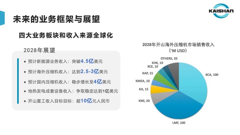 royal皇家88·(中国) -?官方网站